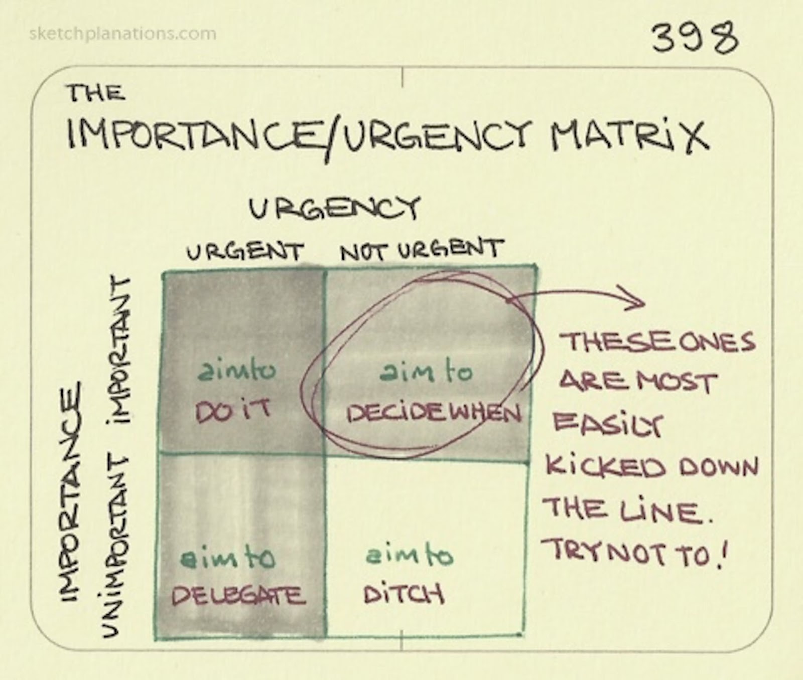 Sketch style image showing the Eisenhower Matrix and how it works 