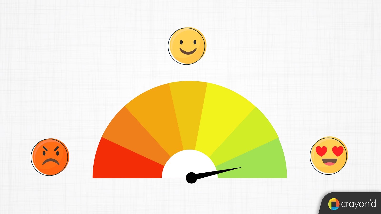 Customer satisfaction metrics