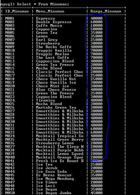 C:\Users\Aras\Documents\Tugas semester 1\Basis data\Tugas besar\6 Update & Delete\Update\Update 32.PNG