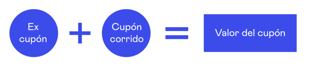 ex cupón