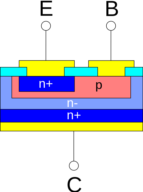 NPN structure Bipolar Junction Transistor