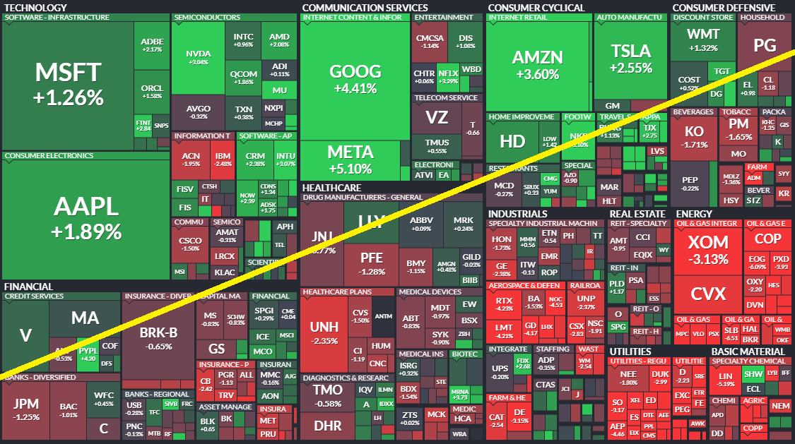 7/6/22 Risk-On Rockets With Recession Warnings Flashing