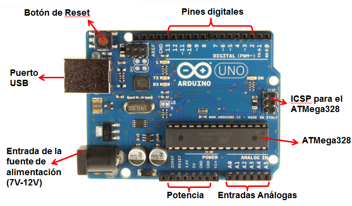 http://recursos.cepindalo.es/pluginfile.php/3185/mod_book/chapter/1274/arduino%20partes.png