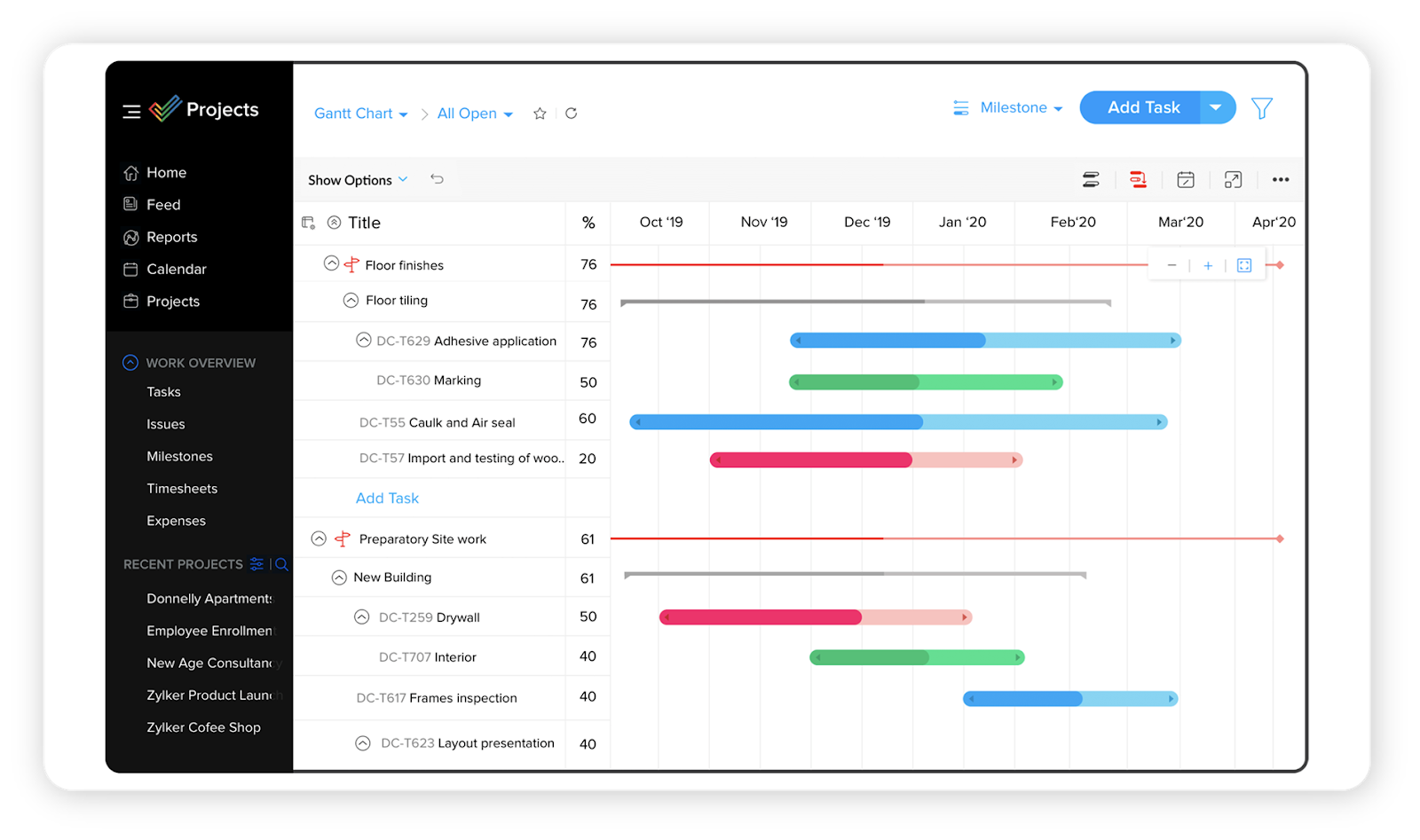 Zoho projects interface with gantt chart for the construction project