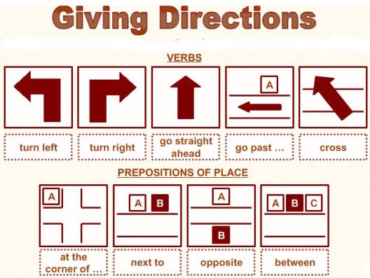verbs giving directions.jpg