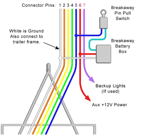 Trailer breakaway wiring diagram