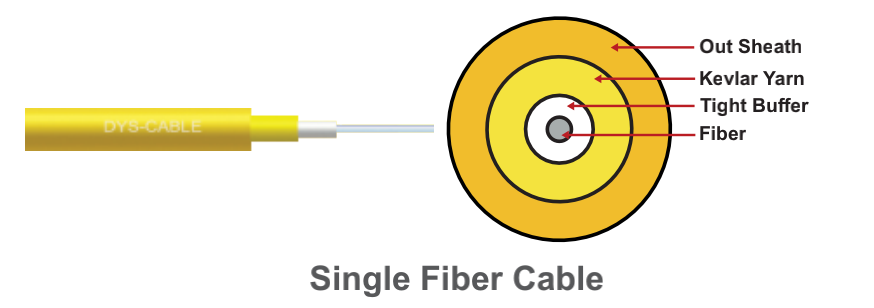 single fiber cable