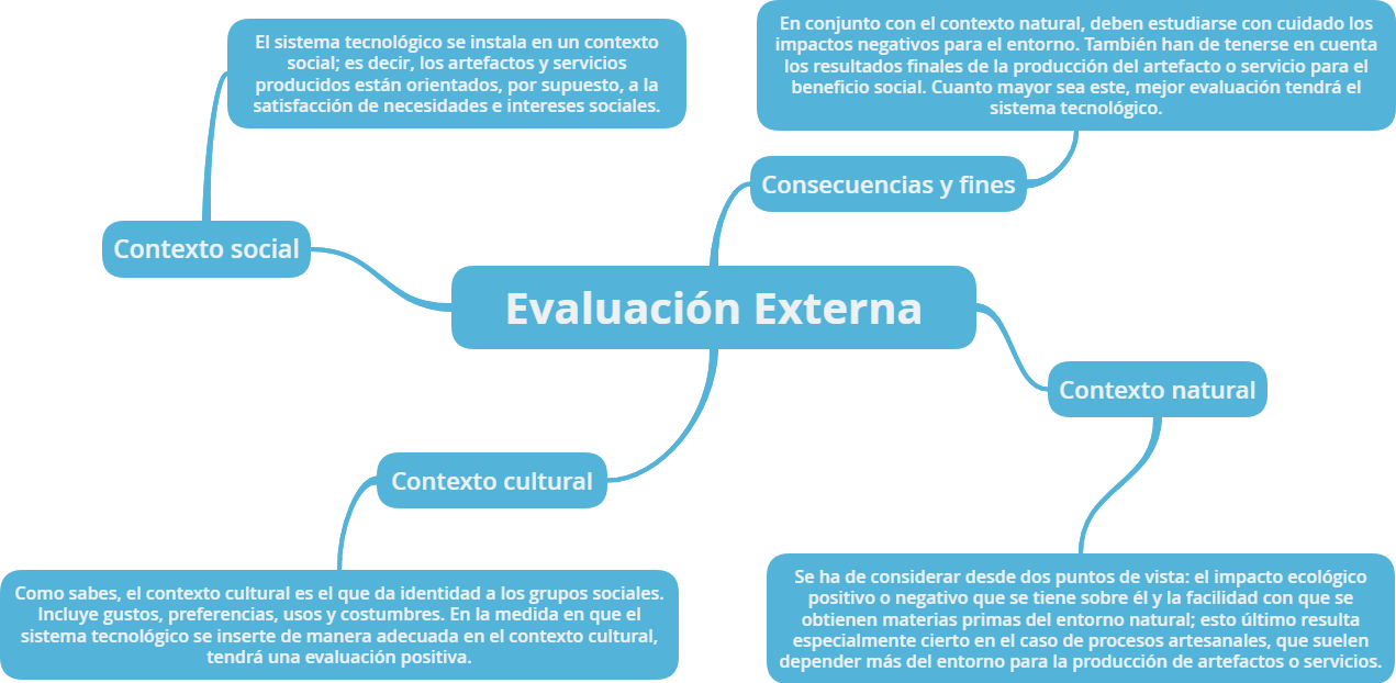 Mapa2