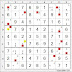 [HS] Different Cell