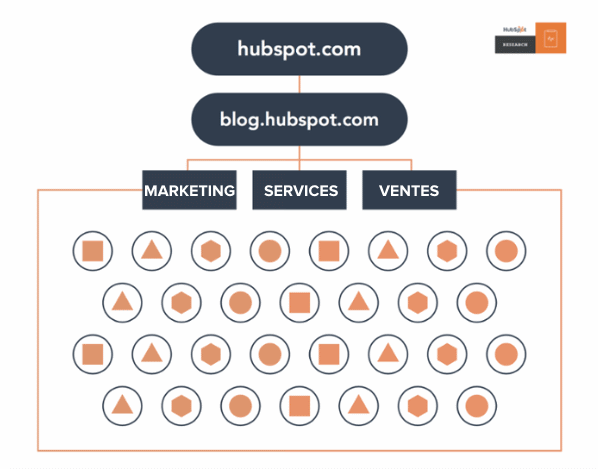 cluster-blog-fr_orig.png
