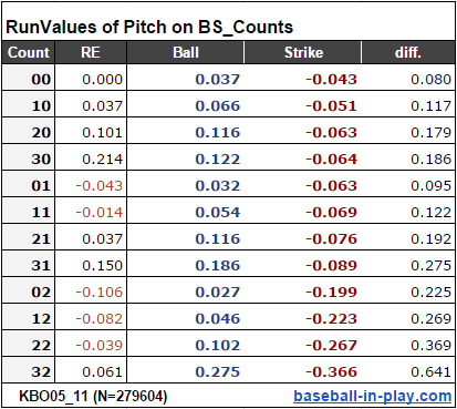 bs_RunValue_KBO05_11.png