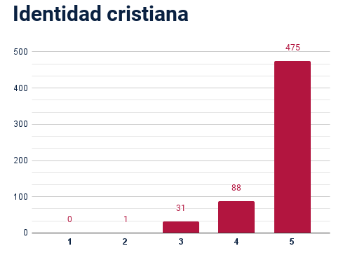 opiniones de viaro id cristiana