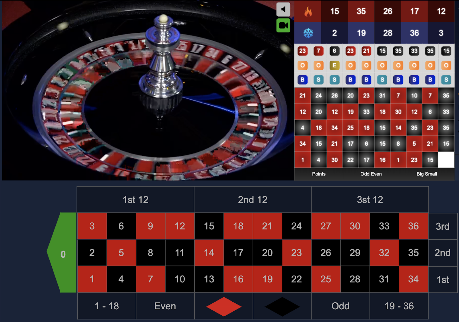 Live Casino Games: Roulette