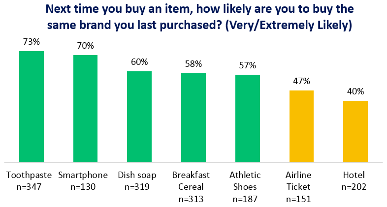 SurveyMonkey-Purchase Survey