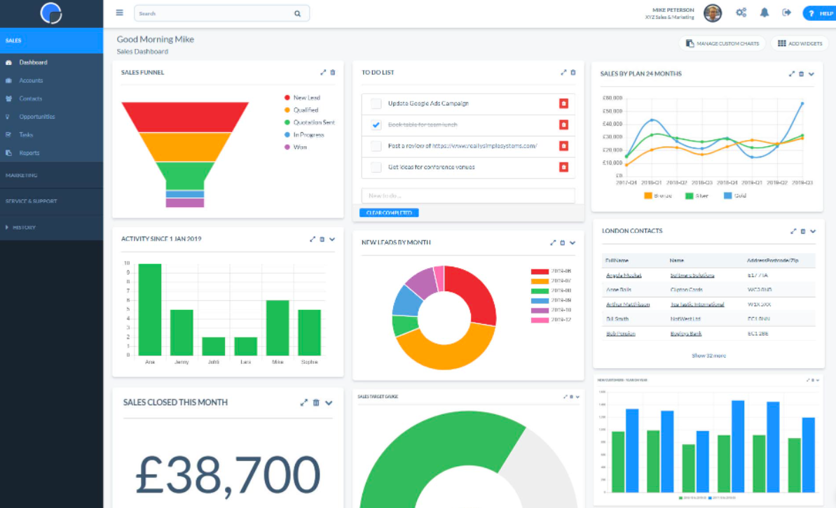 Really Simple Systems dashboard