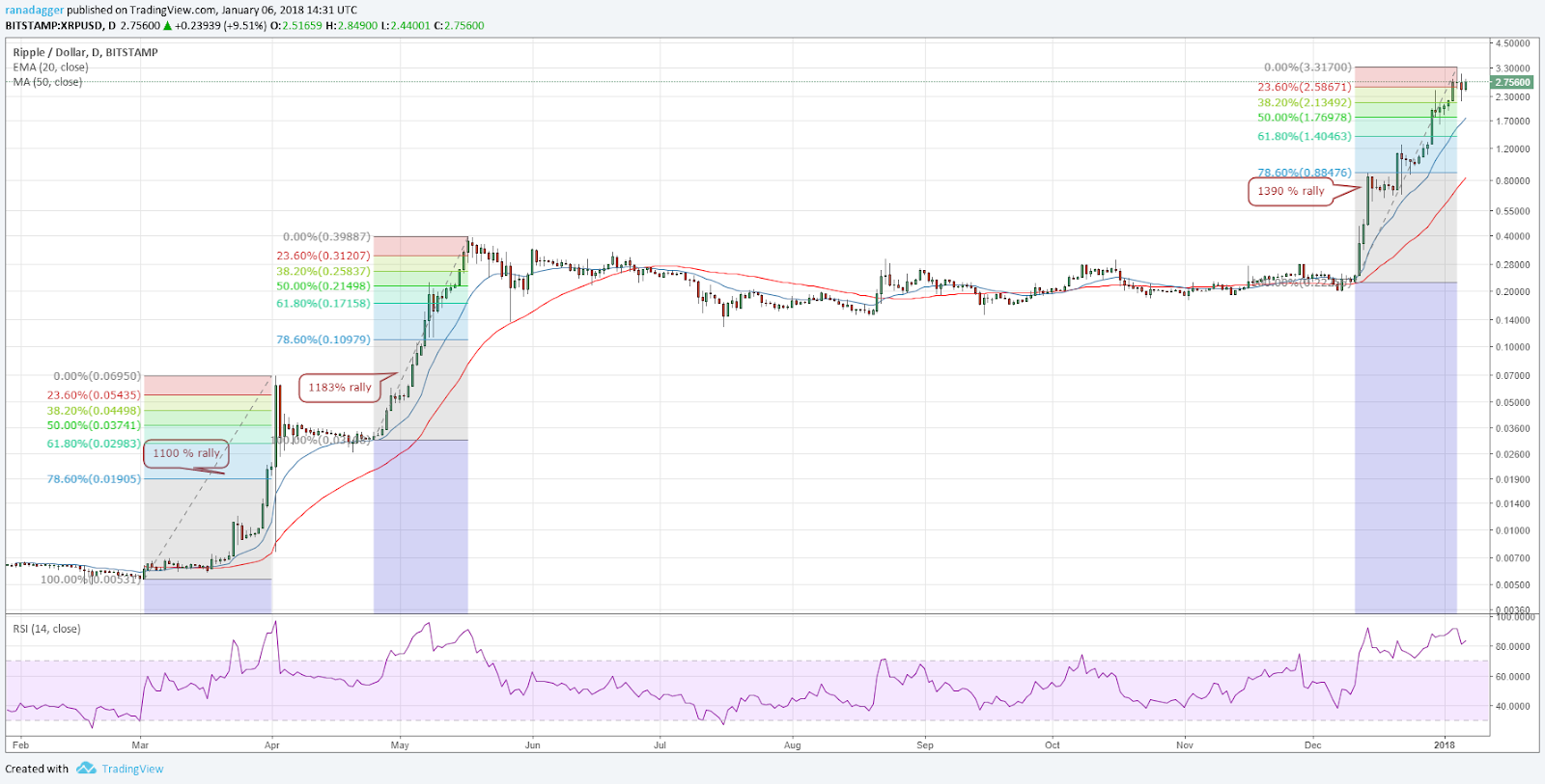 https://www.tradingview.com/x/LAXsRkno/