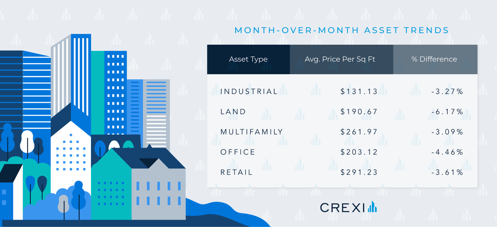 Average Asking Price per Square Foot in July and Changes Month-over-Month