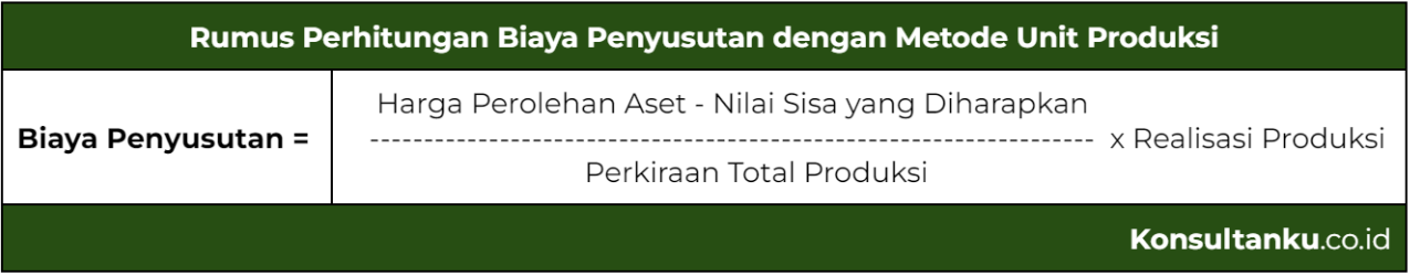 biaya penyusutan, biaya penyusutan adalah, perhitungan biaya penyusutan, pencatatan biaya penyusutan