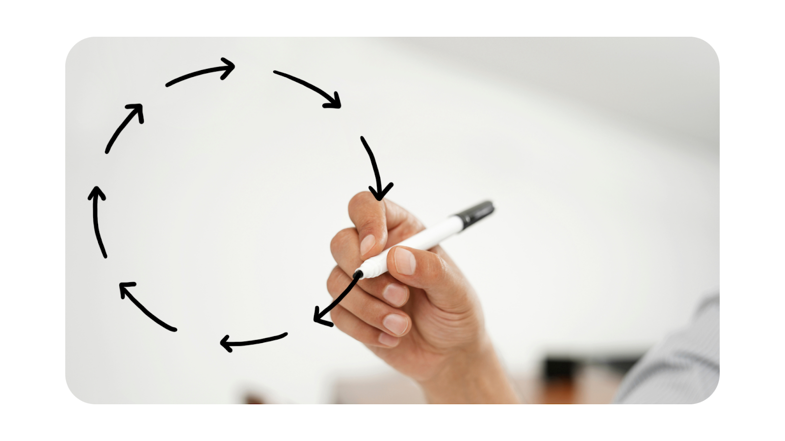 Imagen que muestra un ciclo cerrado Close The loop
