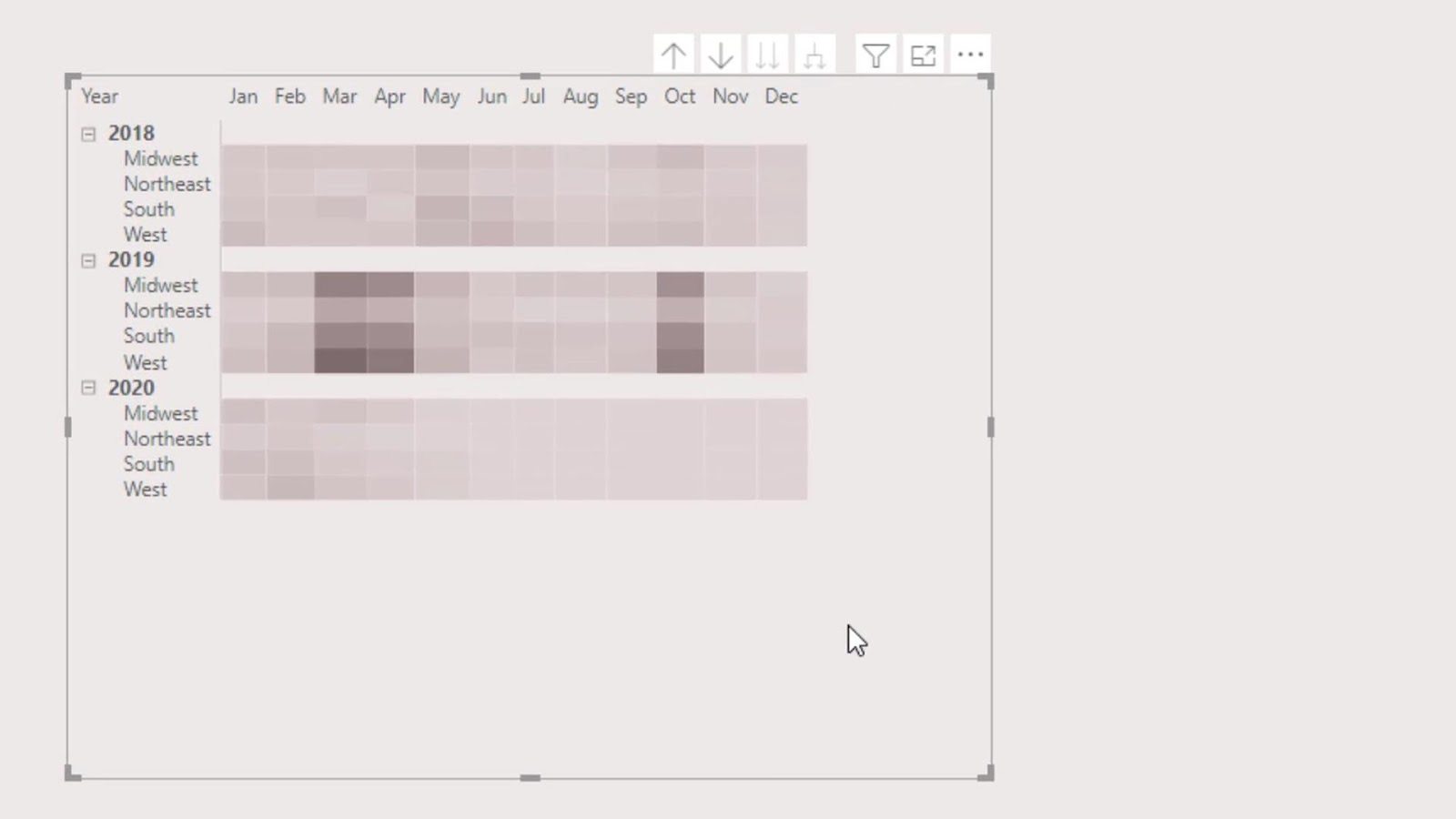 Power BI Heat Map