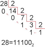 Resultado de imagen de como pasar de decimal a binario
