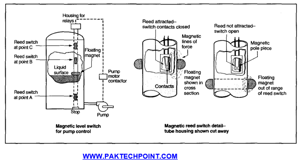 magnetic reed switch daigram