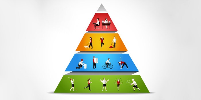 Where On The Physical Activity Pyramid Do Lifestyle Activities Belong