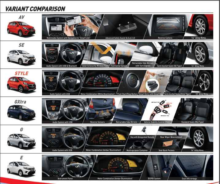 Perodua Axia 2023