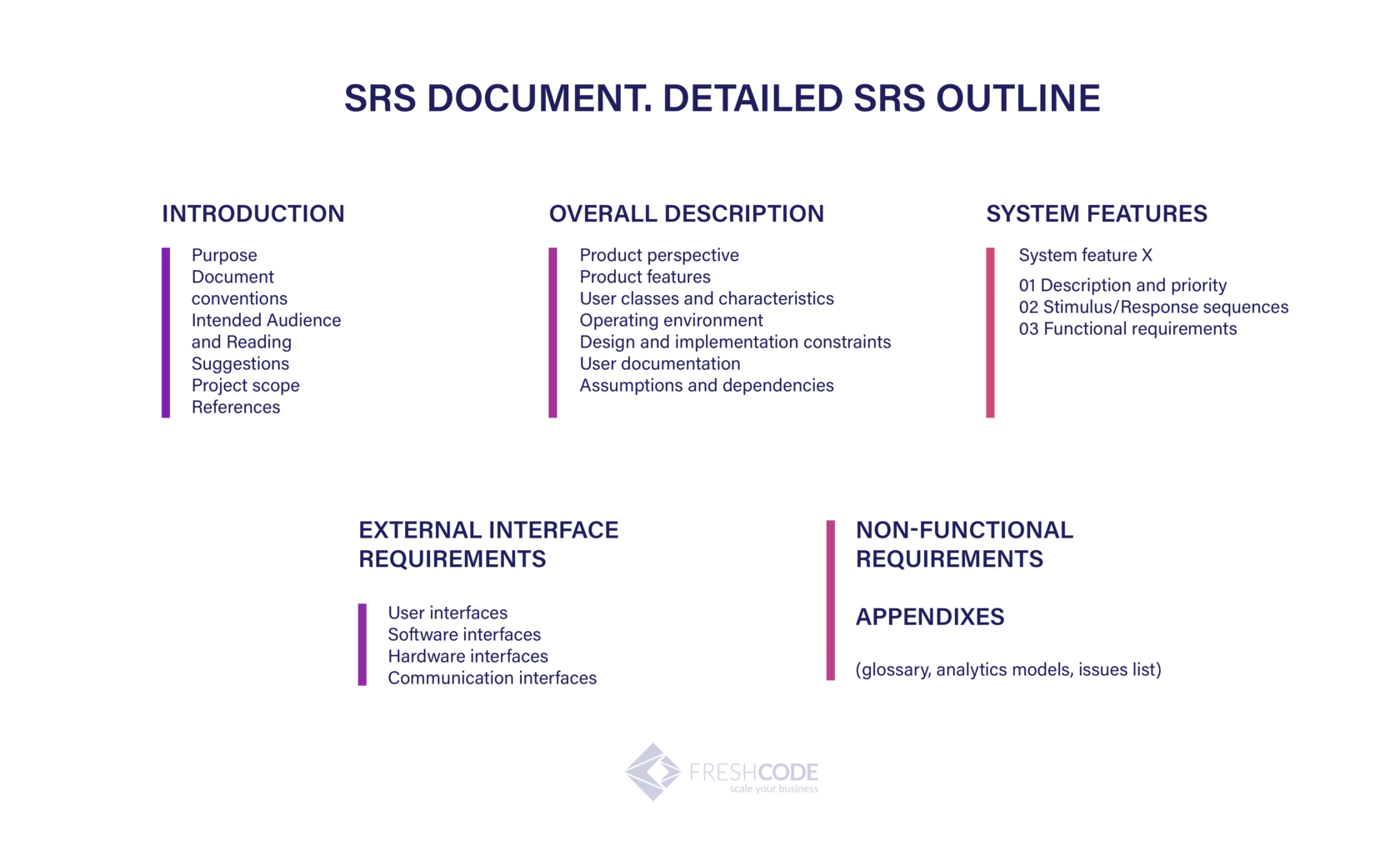 SRD | documents by business analyst