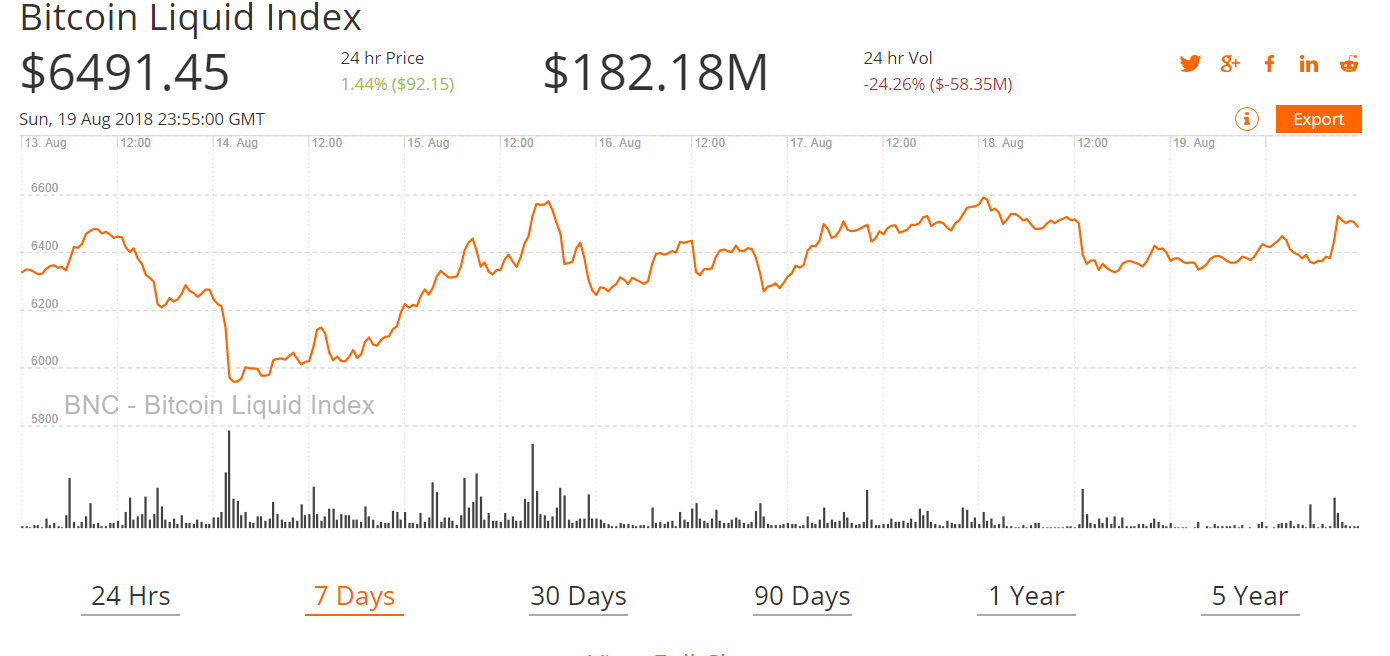 Crypto Market Forecast: The week ahead