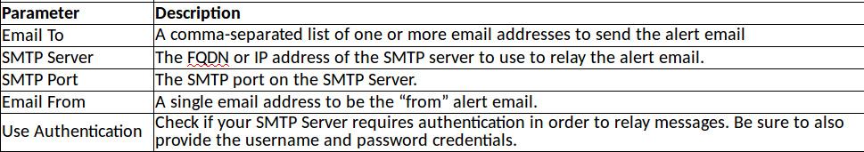 SMTP JavaMail options