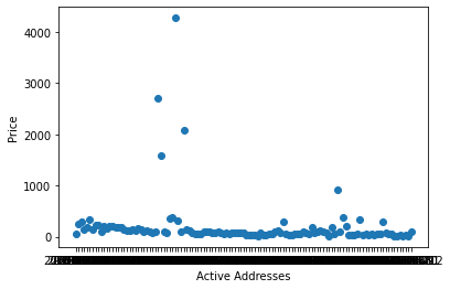 A labelled matplotlib scatterplot