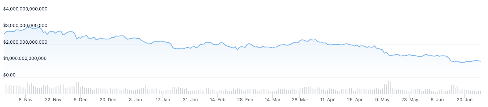 Chart, line chart, scatter chart

Description automatically generated