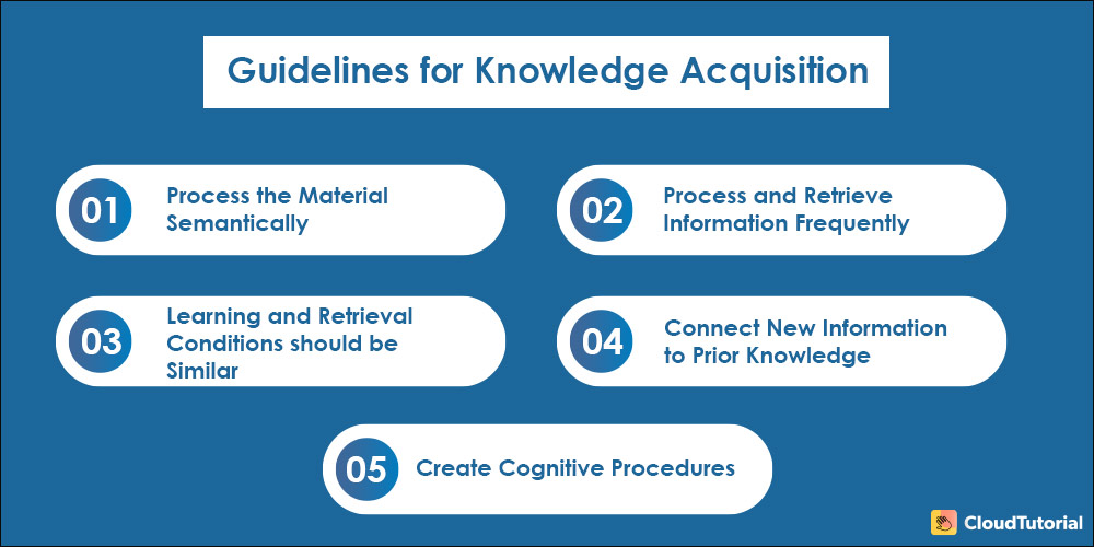 1. Process the material semantically2. Process and retrieve information frequently3. Learning and retrieval conditions should be similar4. Connect new information to prior knowledge5. Create cognitive procedures