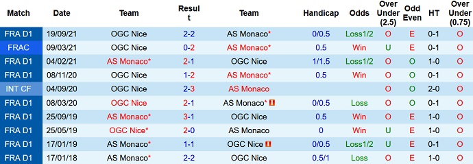 Nhận định, soi kèo Monaco vs Nice, 0h00 ngày 21/4 - Ảnh 4
