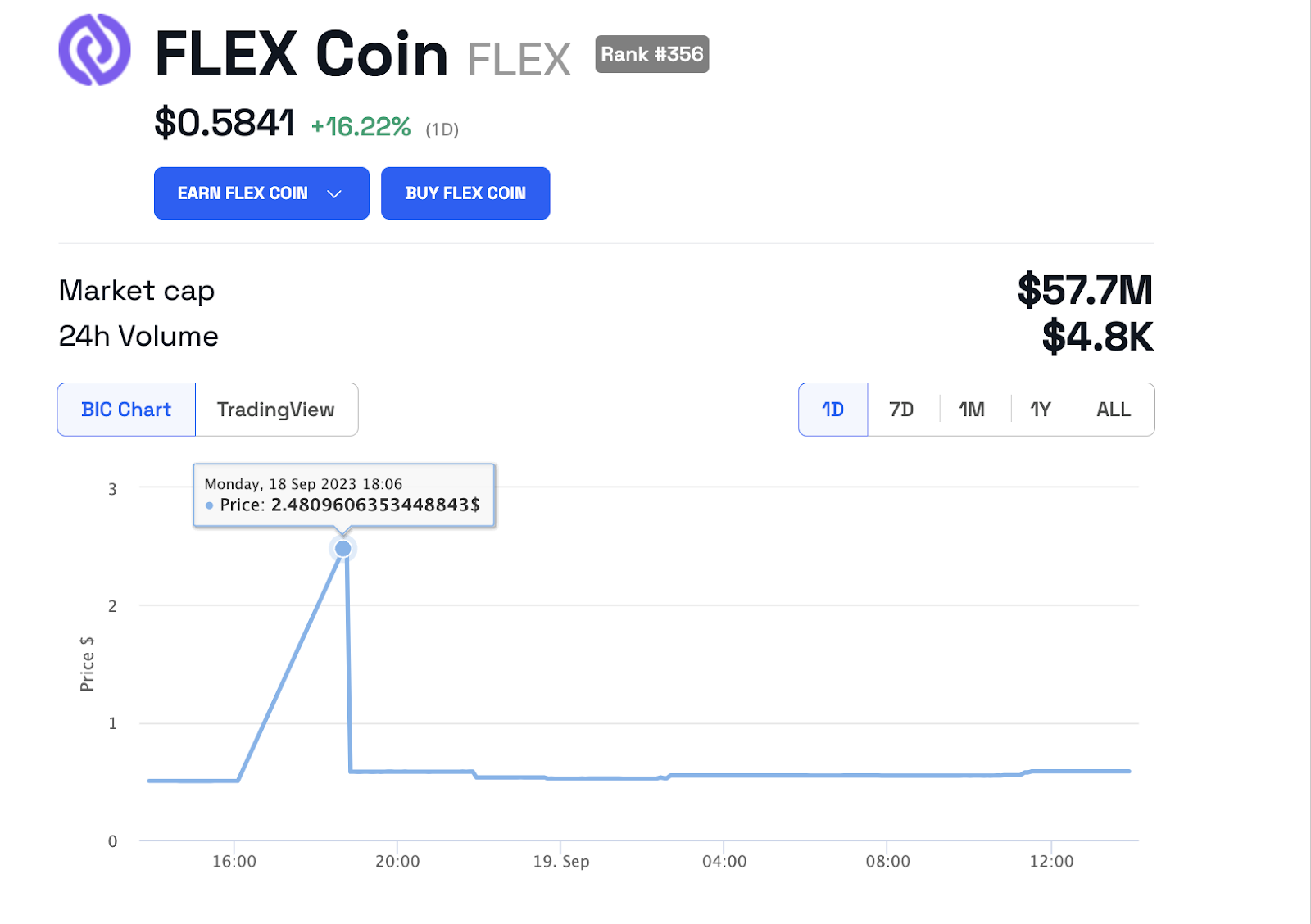 FLEX price. Source: BeInCrypto