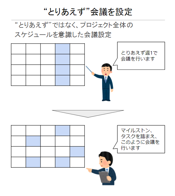 会議 ミーティングでやってはいけない とりあえず 8選 効率的かつ効果的な会議を実現するためには Amadoc Insight