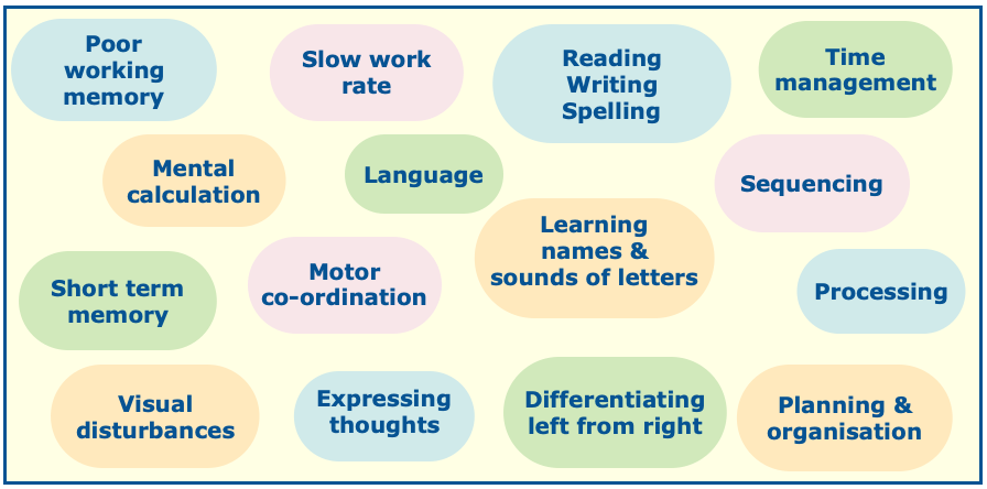 Challenges met by dyslexic individuals KAZ type