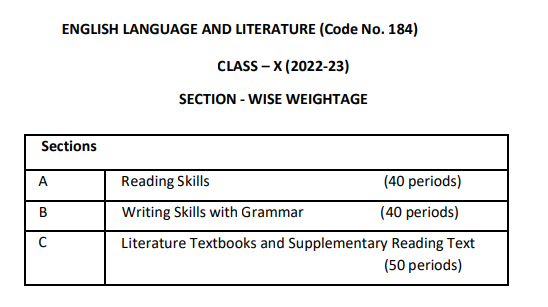 CBSE English Sample Paper Class 10, CBSE Sample Paper 2022 Class 10 English With Solutions