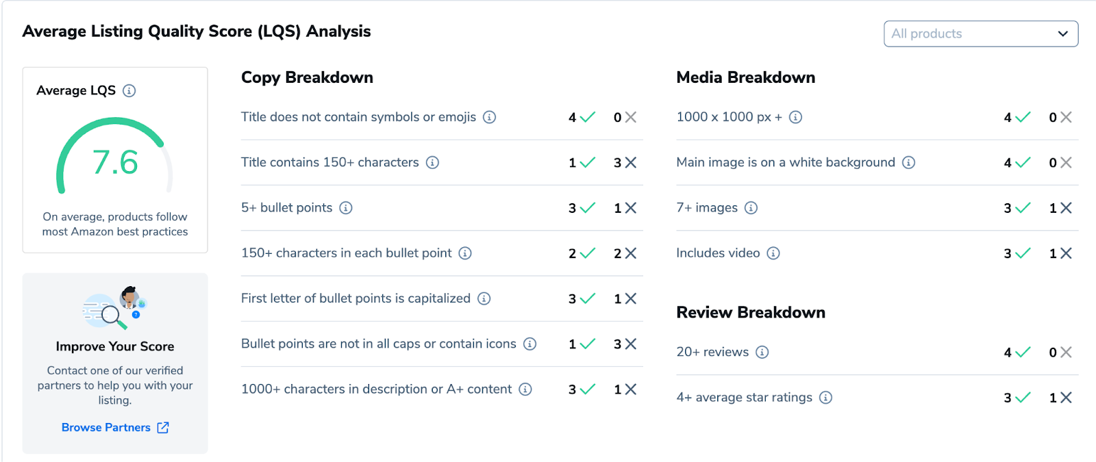 best amazon fba product research tools