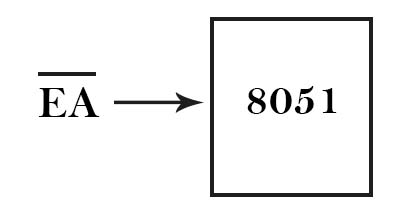 EA pin in pin diagram of  8051 microcontroller