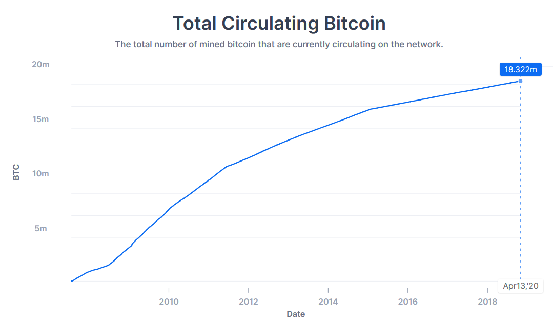 How to buy Bitcoin with a credit card instantly 4