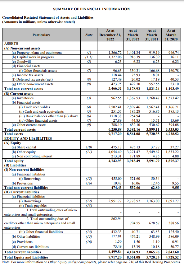 Balance Sheet of HMA Agro Industries