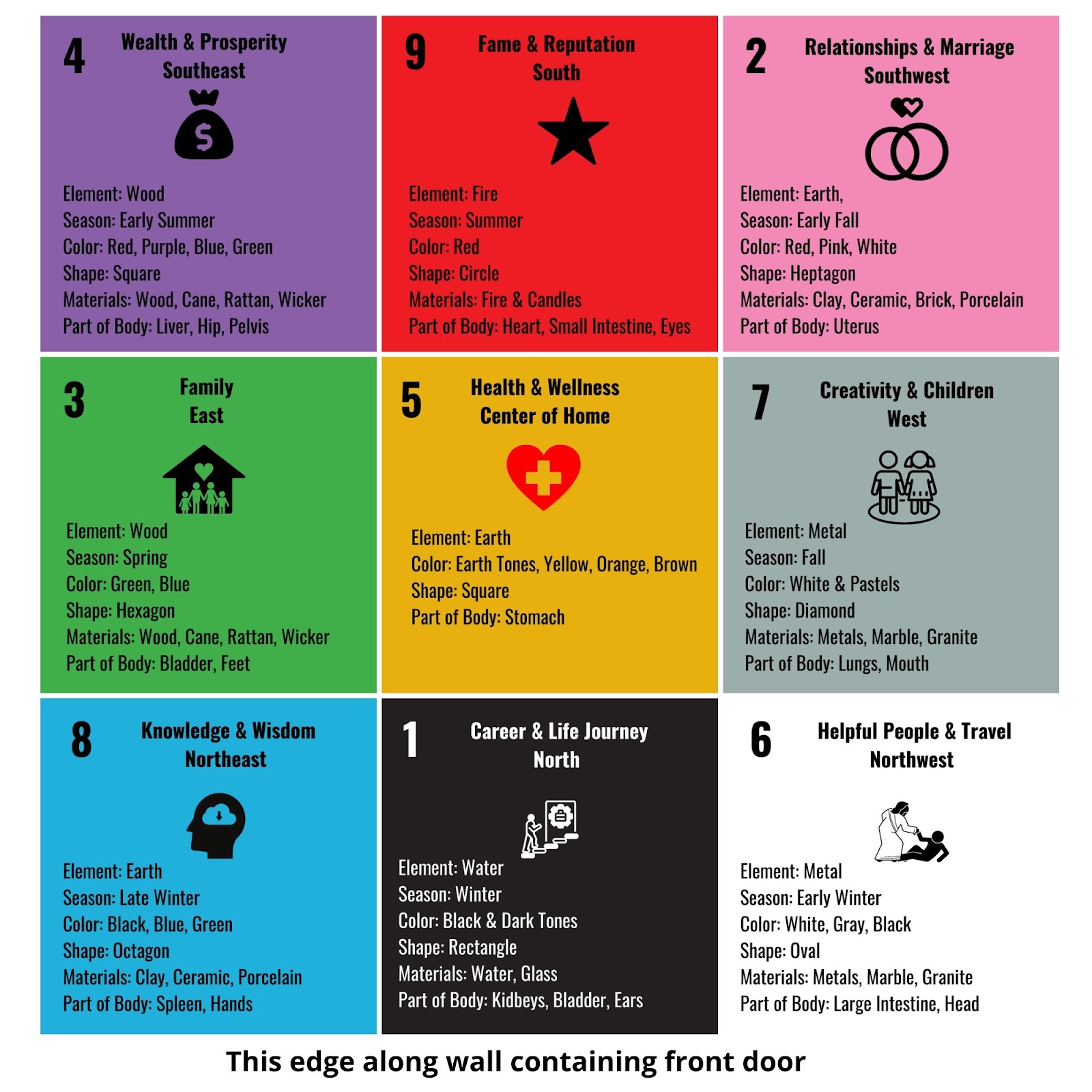 bagua map