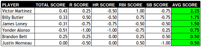 1B AVG