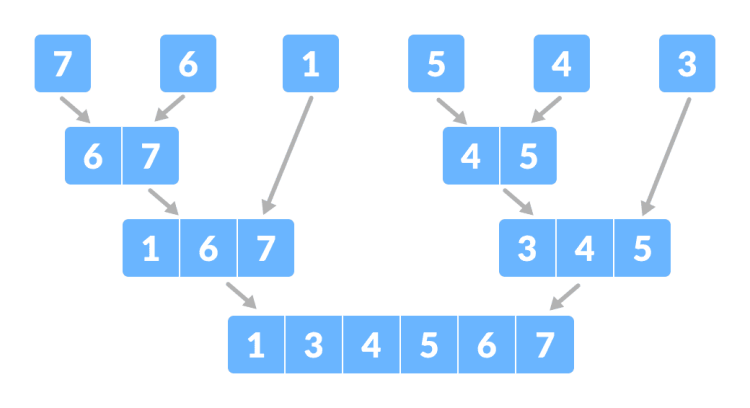 Thuật toán chia để trị là gì? | Học lập trình JavaScript