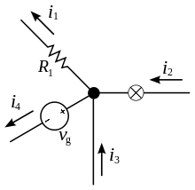 https://upload.wikimedia.org/wikipedia/commons/thumb/4/46/KCL_-_Kirchhoff%27s_circuit_laws.svg/220px-KCL_-_Kirchhoff%27s_circuit_laws.svg.png