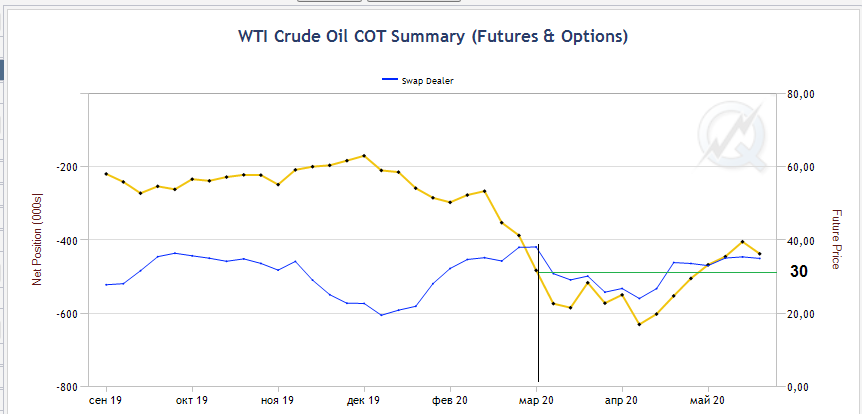 НЕФТЬ, Что случилось в марте - апреле 2020.