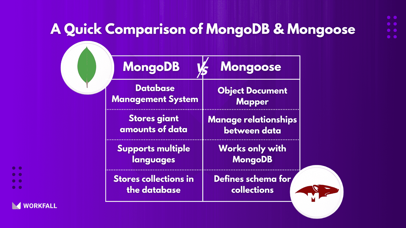 A Quick Comparison of MongoDB & Mongoose