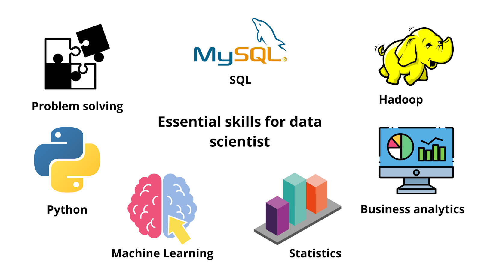 Essentials skills for Data Science